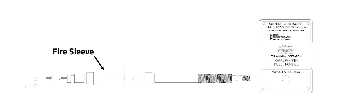 Bi-Directional Cable - Manual/Automatic Faceplate with Fire Sleeve